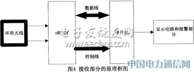 ����AT89C2051��InRF401�ğo���O�yϵ�y