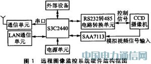 基于ARM9的遠程圖像無線監控系統