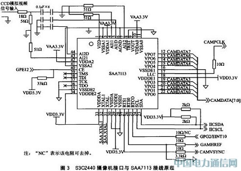 基于ARM9的遠程圖像無線監控系統