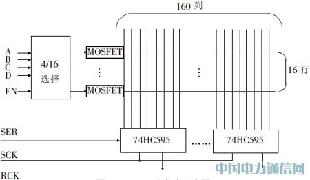 基于GPRS的大屏幕LED顯示系統(tǒng)的設(shè)計和實現(xiàn)