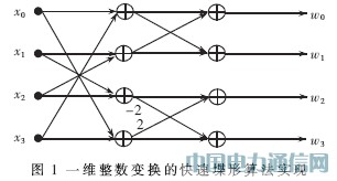 H.264/AVCҕ�l���a׃�Q�����˵�Ӳ���OӋ