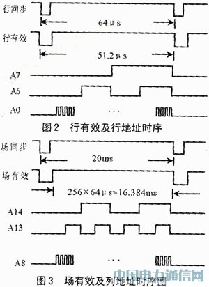 ISP型PLD的圖像處理系統(tǒng)硬件設計