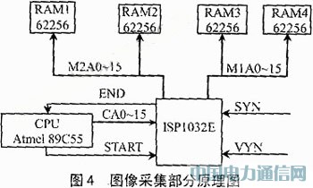 ISP型PLD的圖像處理系統(tǒng)硬件設計