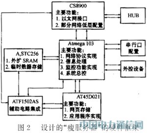 ����AVR��Ƭ�C��Ƕ��ʽ���ݷ�������ϵ�y�OӋ˼��