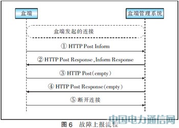 ����TR069�f�h���FIPTV�ж˹���