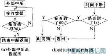 ���ܼҾӿ���ϵ�y�OӋ����