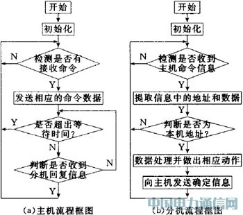 ���ܼҾӿ���ϵ�y�OӋ����