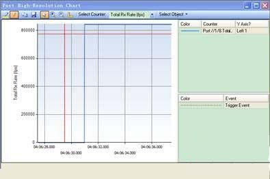 �D3 TestCenter�yԇ�x�@ʾ�ĸ߾��Ȳɘӹ���