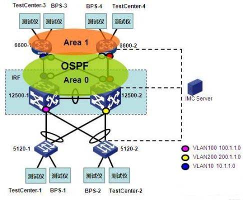 �D4 ��������IRF���ͽM�W