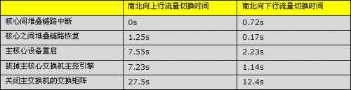 ��2 ��Ҋ��IRF����ģ�M�͜yԇ����