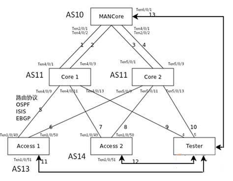 �D5 ��������·������HA�yԇ�M�W