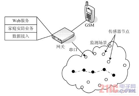 һ�NǶ��ʽ�o�����ܼҾӾW�Pϵ�y���OӋ����