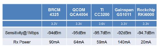 IoT WiFi���͹��ļ��g�ļҏ�