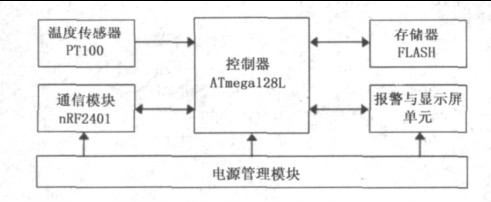 �D2 ���cӲ������