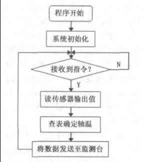 �D4 �O�y���cܛ������