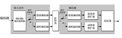 EVS����a���Y(ji��)��(g��u)
