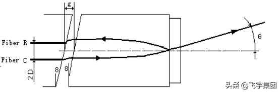 �\Մ DWDM �VƬ�M�b��ˇ
