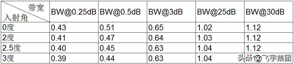 �\Մ DWDM �VƬ�M�b��ˇ