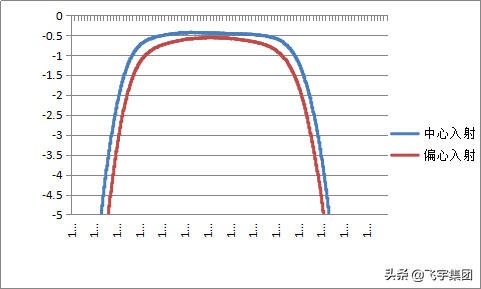 �\Մ DWDM �VƬ�M�b��ˇ