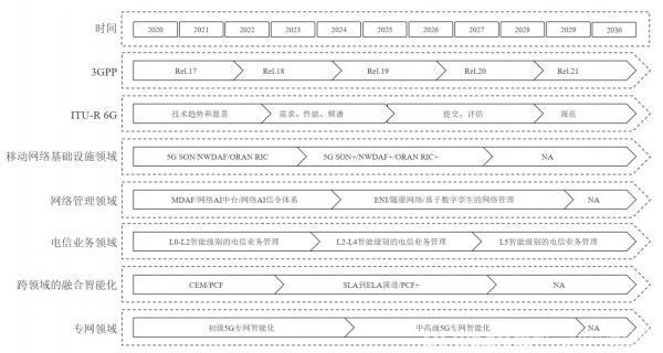 ͨ���˹����ܣ���һ��ʮ��ľW�j����