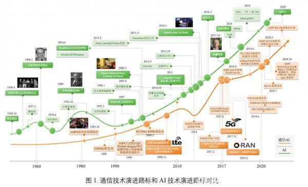 ͨ���˹����ܣ���һ��ʮ��ľW�j����