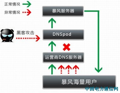 �ڿ�˽�����l��ʡ�W�j�c��:��91�_����������